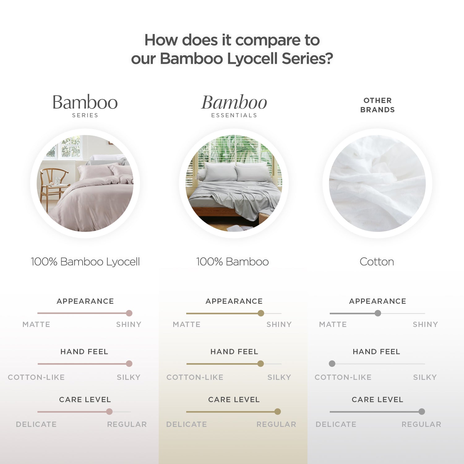Bamboo Essentials, Bamboo Solid Fitted Sheet Set